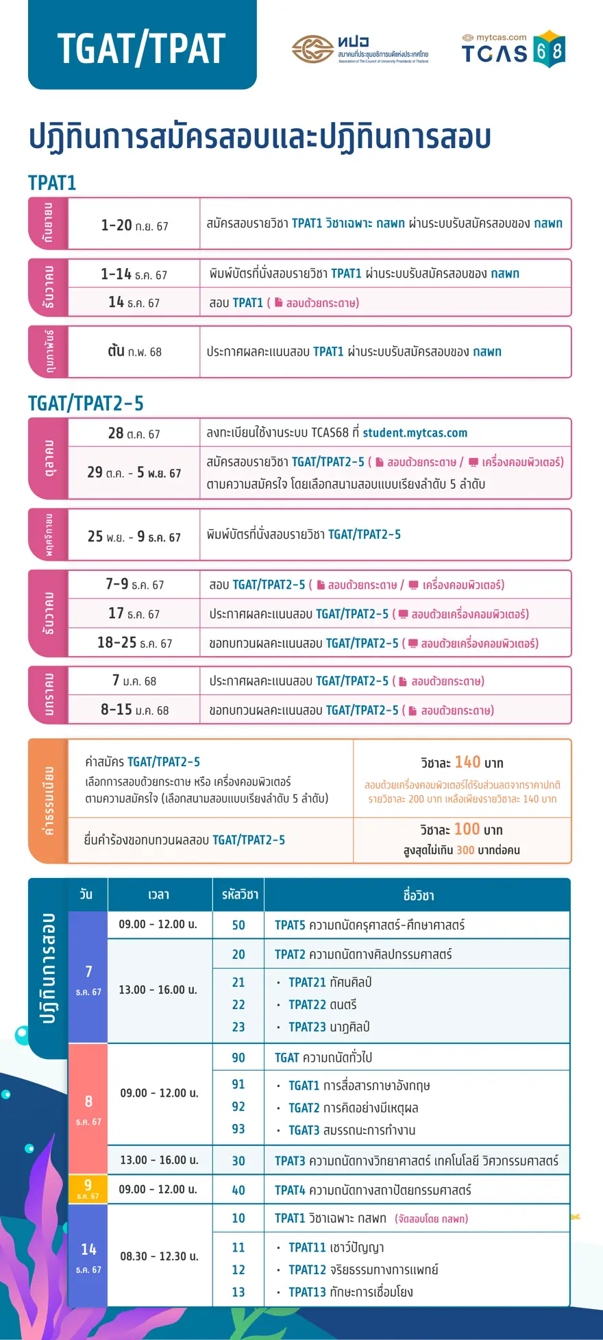 TCAS68 TGAT/TPAT